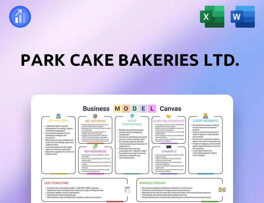 Park Cake Bakeries Ltd. Business Model Canvas