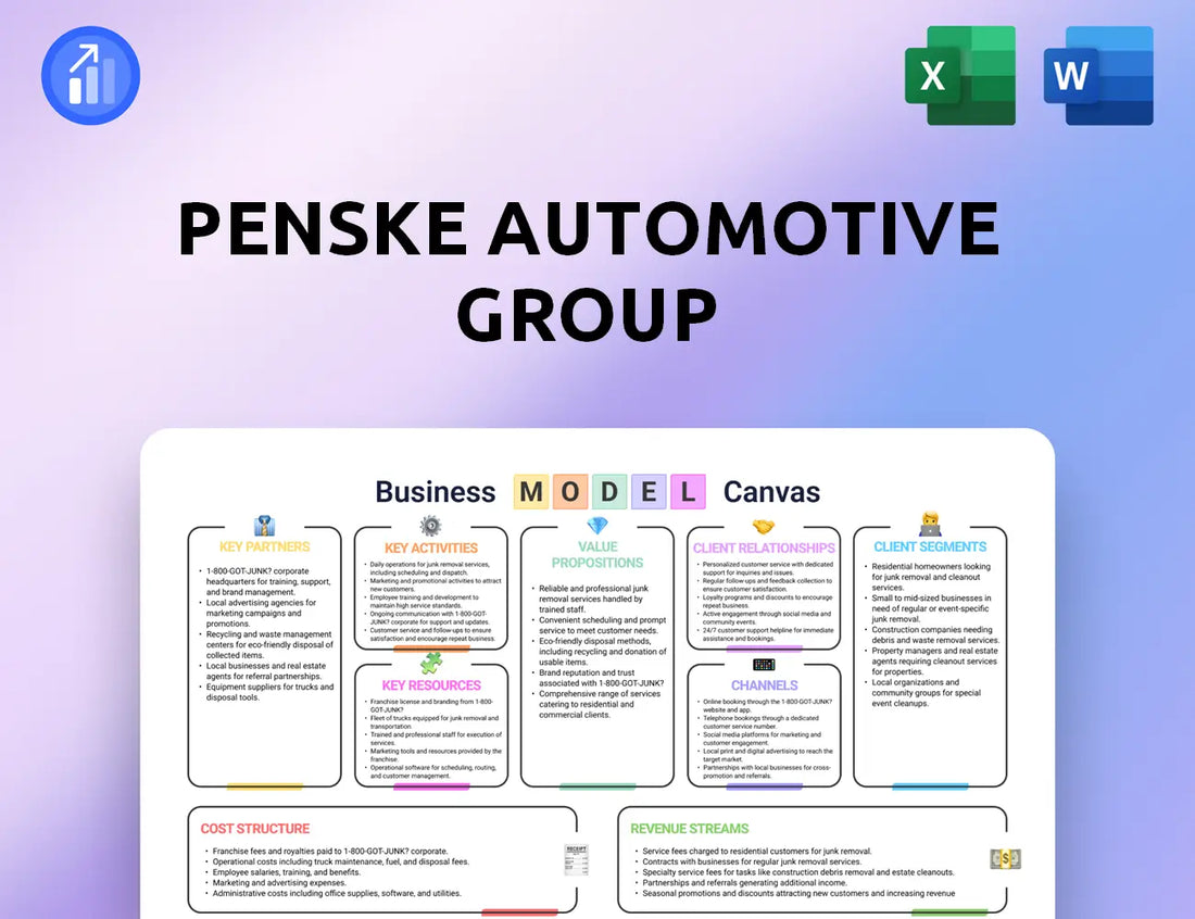 Penske Automotive Group Business Model Canvas