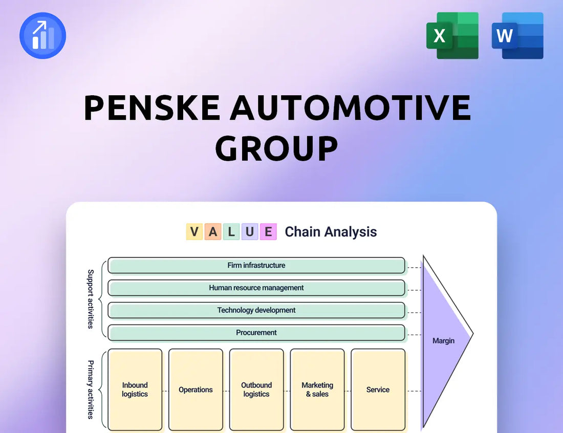 Penske Automotive Group Value Chain Analysis