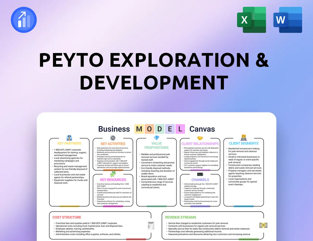 Peyto Exploration & Development Business Model Canvas