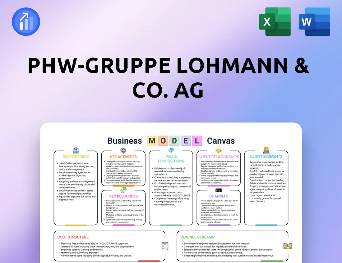 PHW-Gruppe LOHMANN & CO. AG  Business Model Canvas