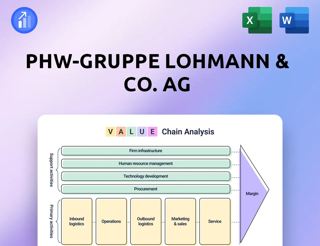 PHW-Gruppe LOHMANN & CO. AG  Value Chain Analysis