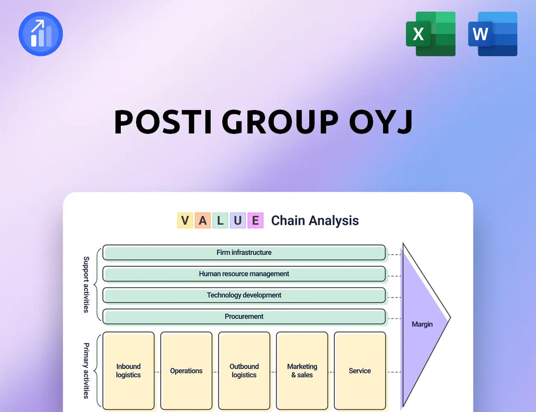 Posti Group Oyj Value Chain Analysis