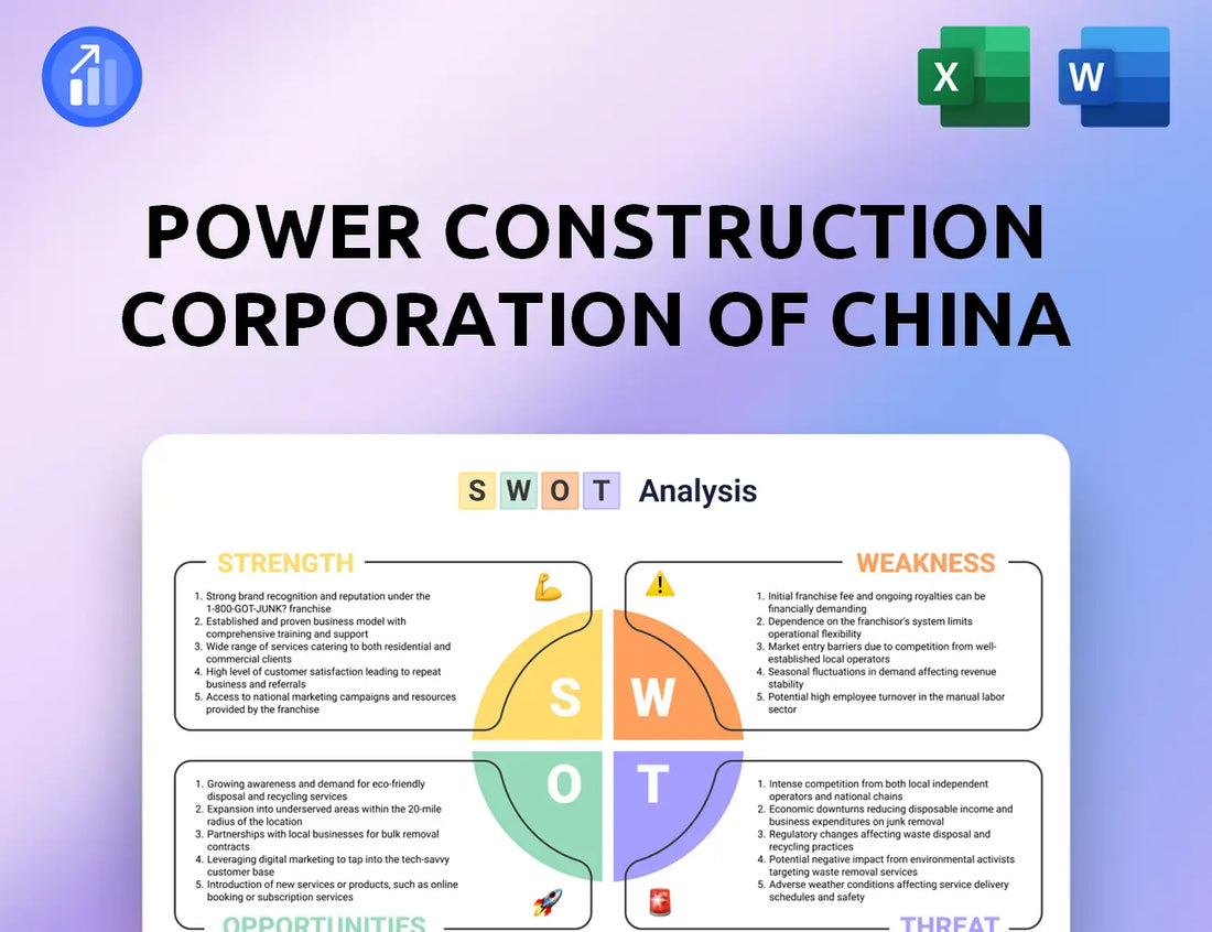 Power Construction Corporation of China SWOT Analysis