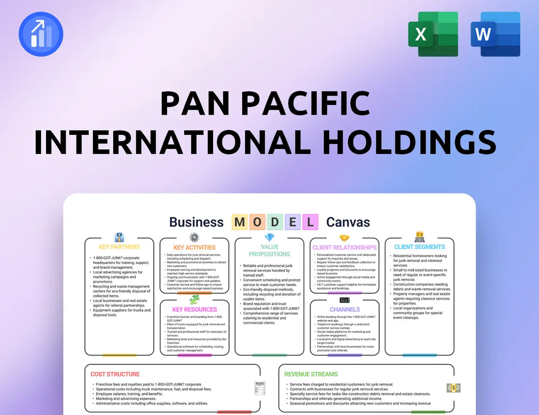 Pan Pacific International Holdings Business Model Canvas