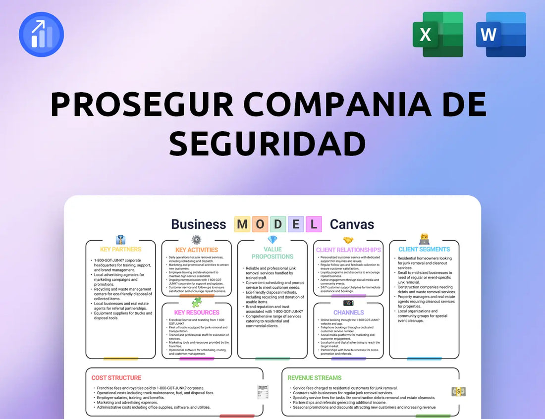 Prosegur Compania de Seguridad Business Model Canvas