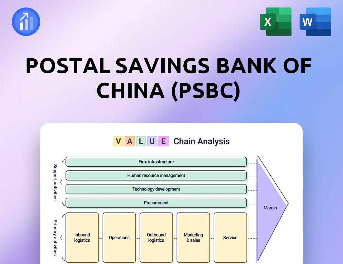Postal Savings Bank Of China (PSBC) Value Chain Analysis