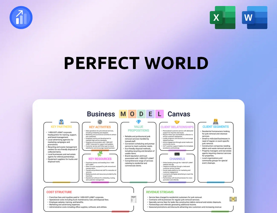 Perfect World Business Model Canvas