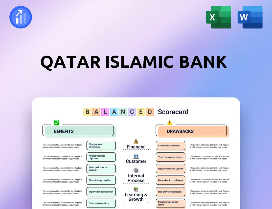 Qatar Islamic Bank Balanced Scorecard