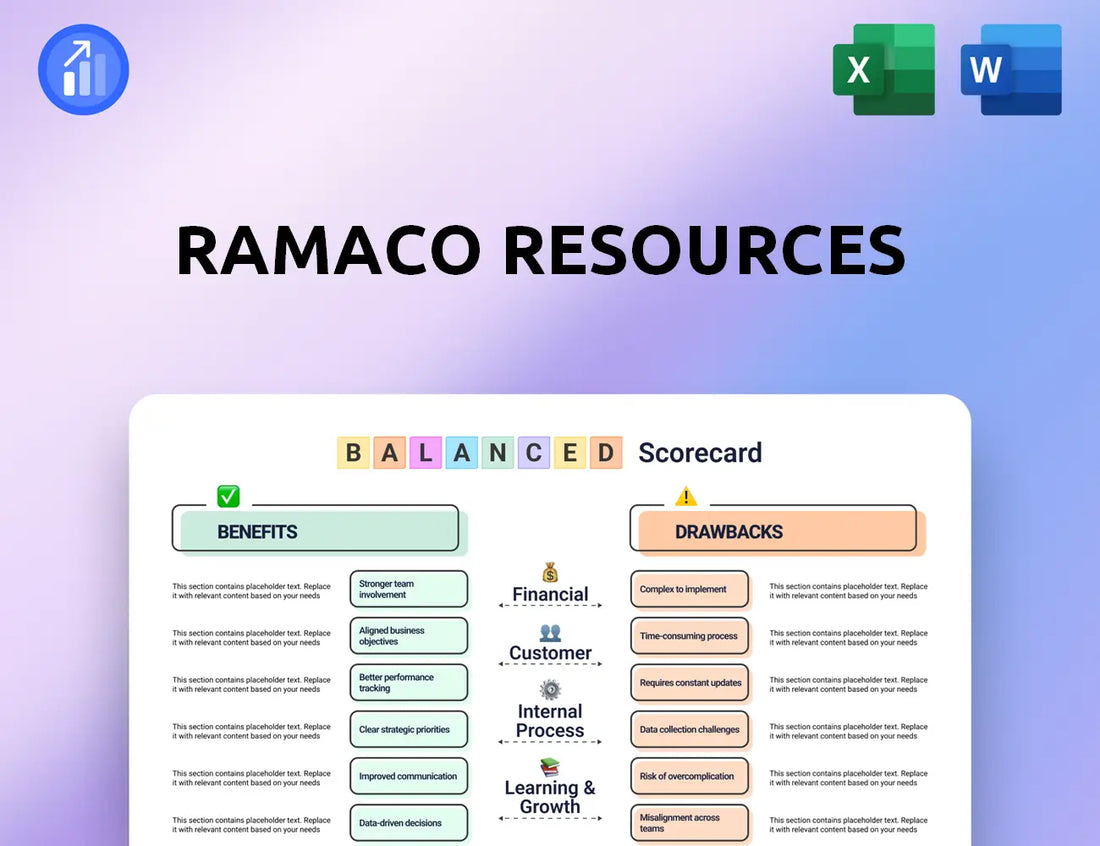 Ramaco Resources Balanced Scorecard