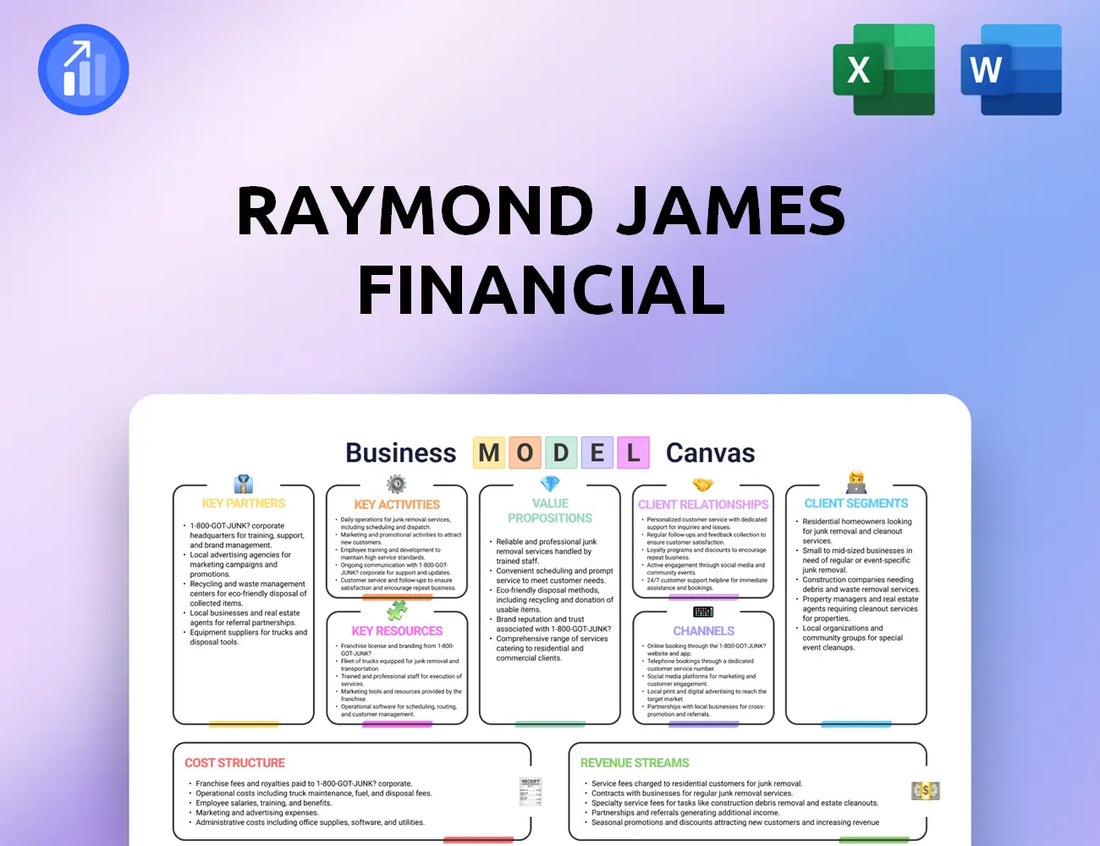 Raymond James Financial Business Model Canvas