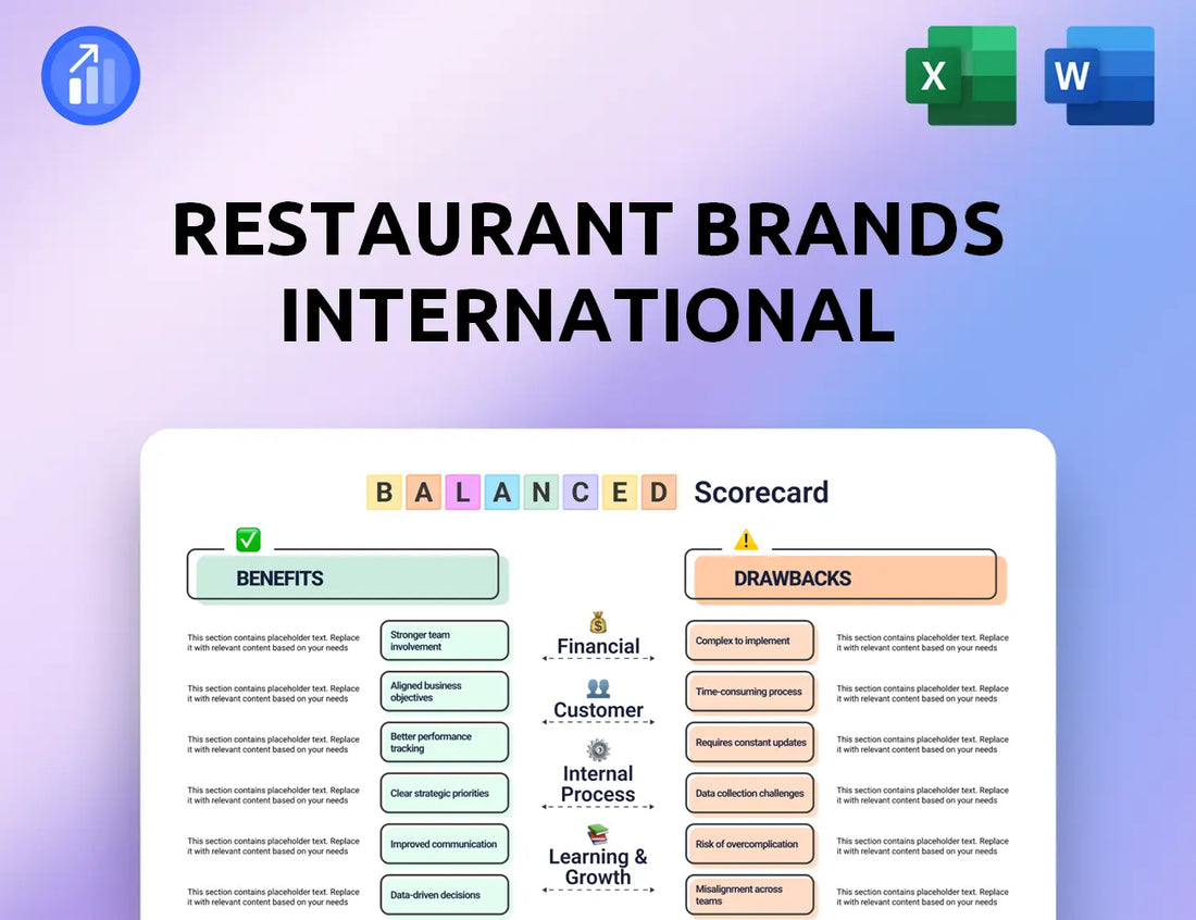 Restaurant Brands International Balanced Scorecard