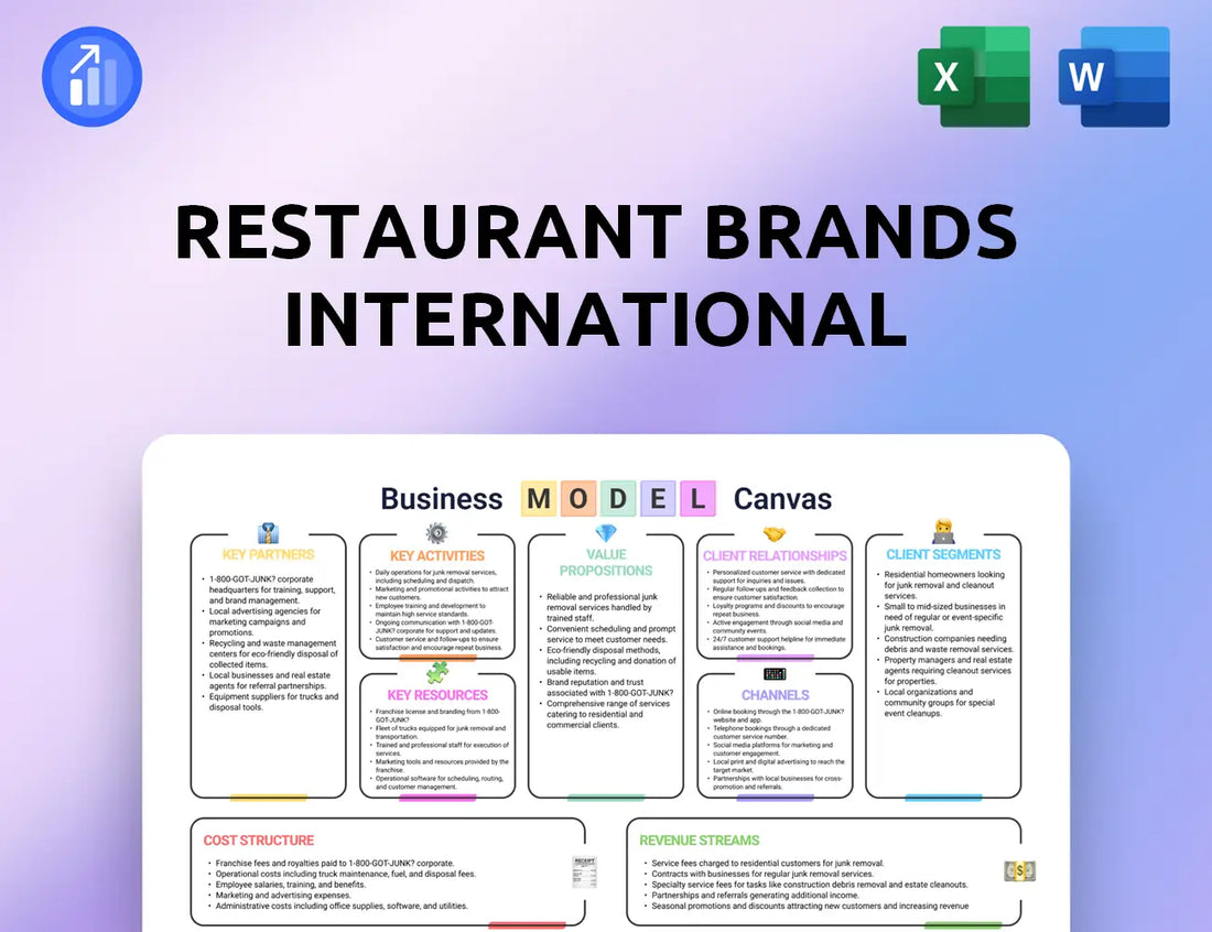 Restaurant Brands International Business Model Canvas