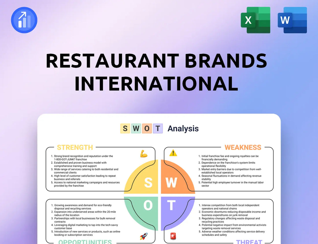 Restaurant Brands International SWOT Analysis