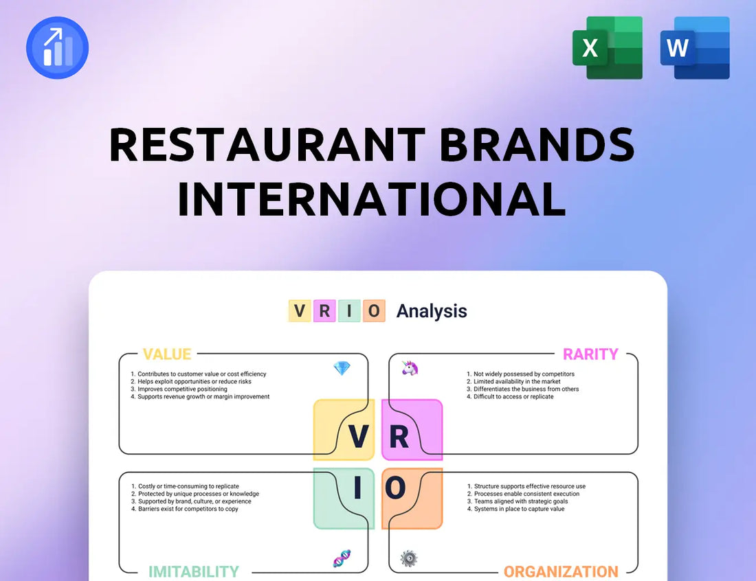 Restaurant Brands International VRIO Analysis