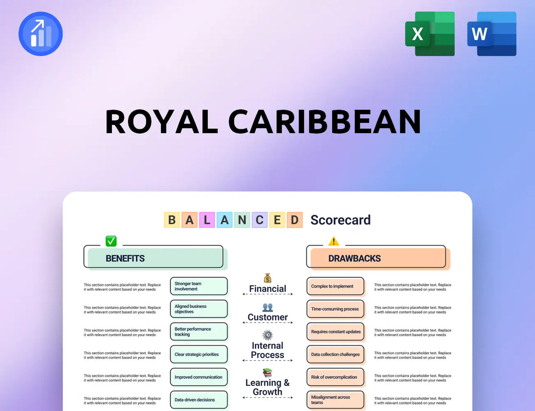 Royal Caribbean Balanced Scorecard