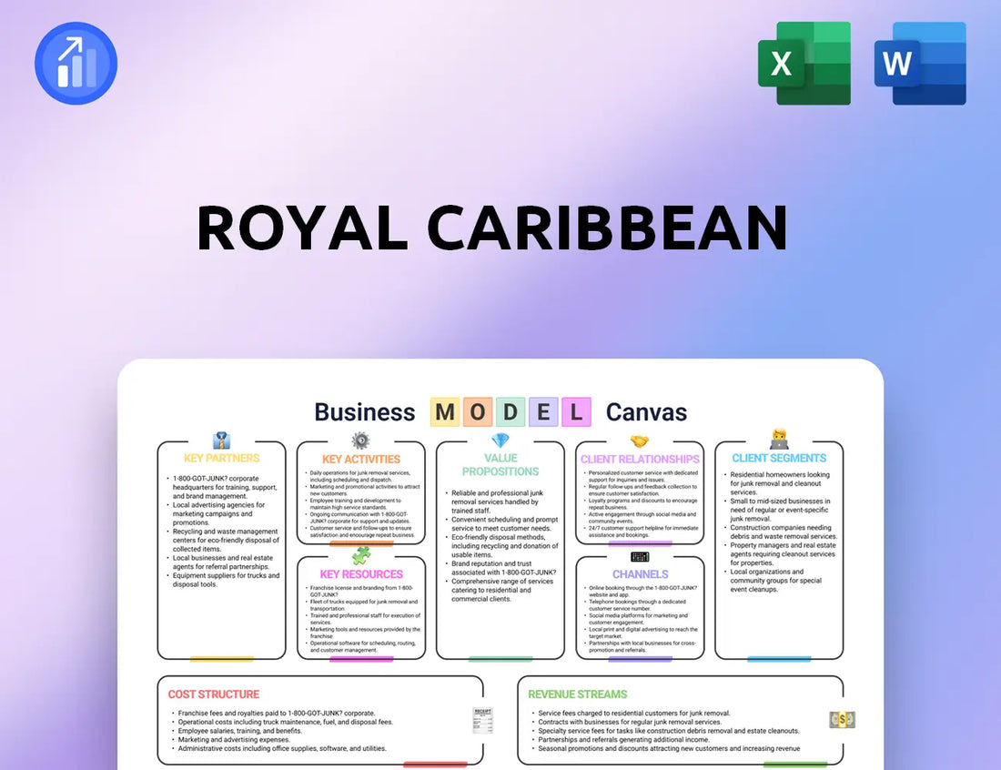 Royal Caribbean Business Model Canvas