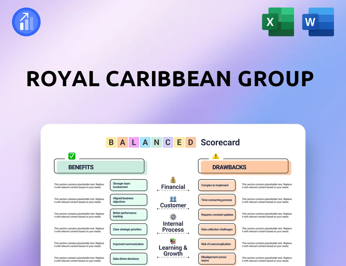 Royal Caribbean Group Balanced Scorecard
