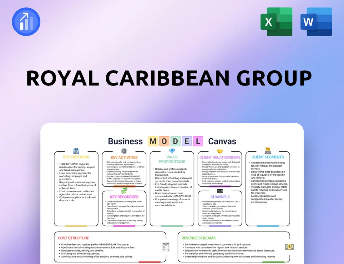 Royal Caribbean Group Business Model Canvas