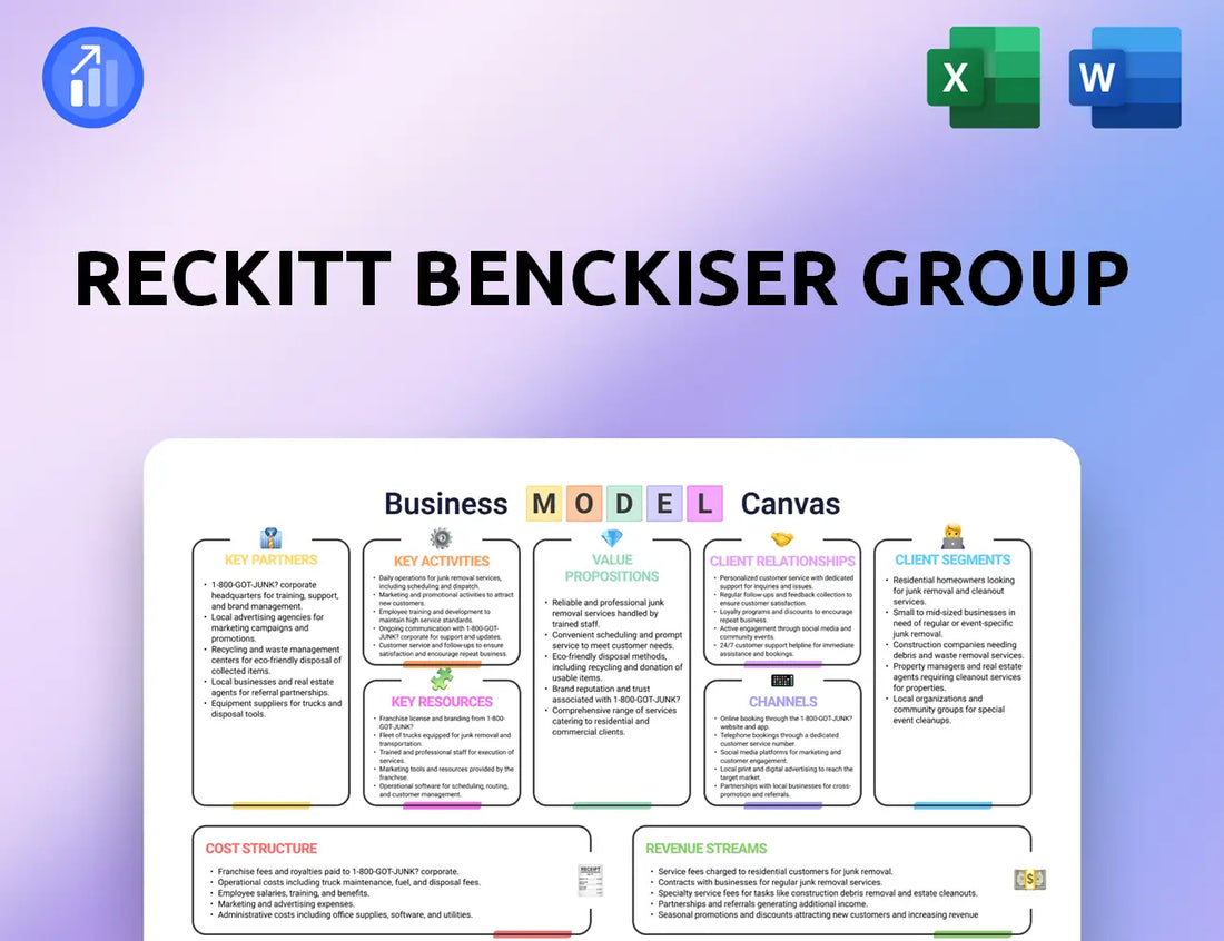Reckitt Benckiser Group Business Model Canvas
