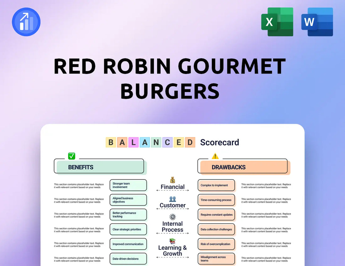 Red Robin Gourmet Burgers Balanced Scorecard