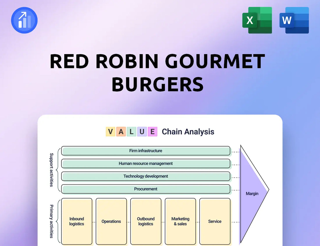 Red Robin Gourmet Burgers Value Chain Analysis