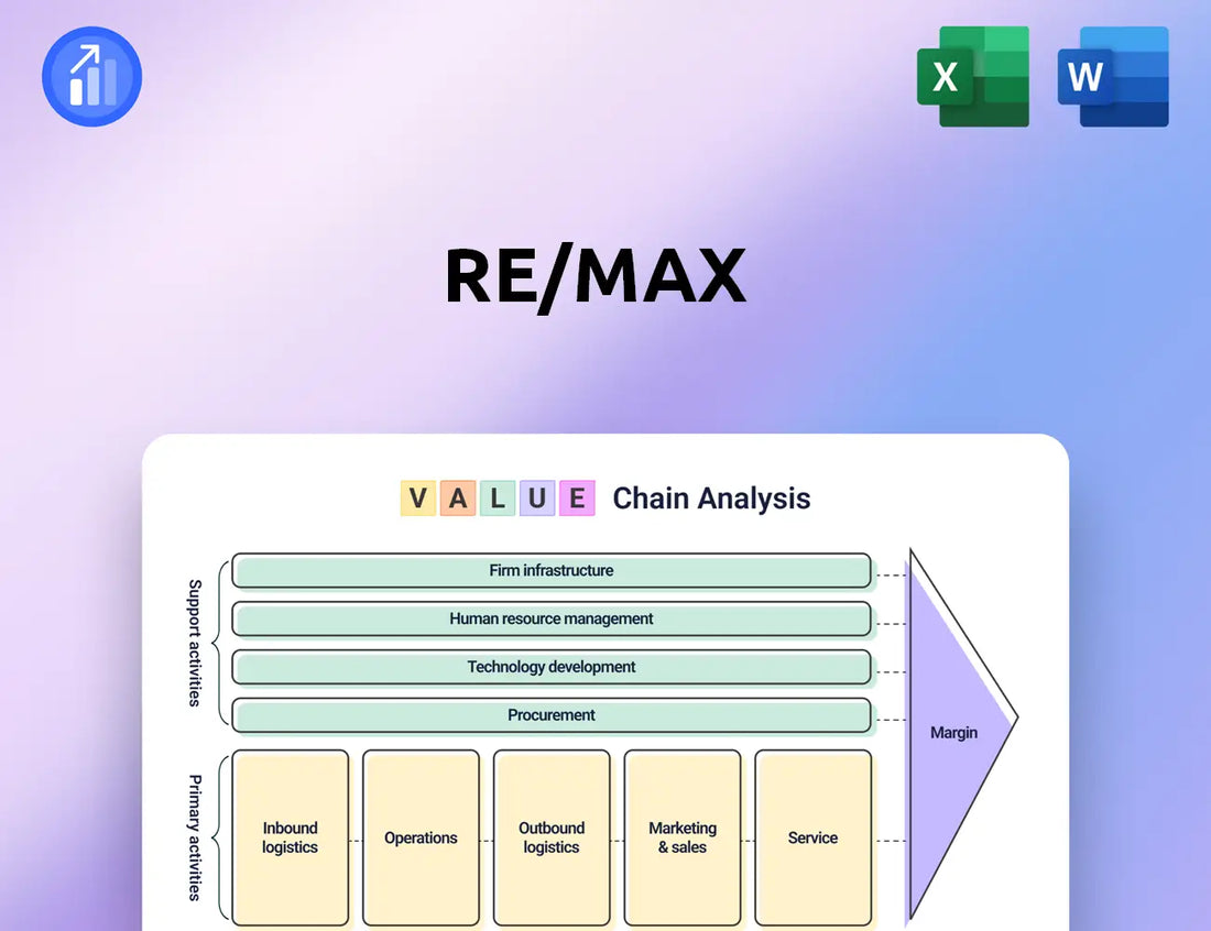 RE/MAX Value Chain Analysis
