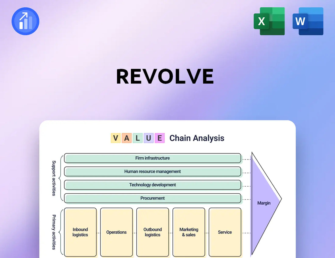 Revolve Value Chain Analysis