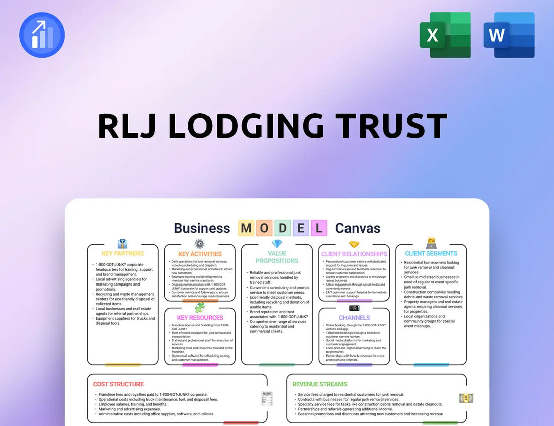 RLJ Lodging Trust Business Model Canvas