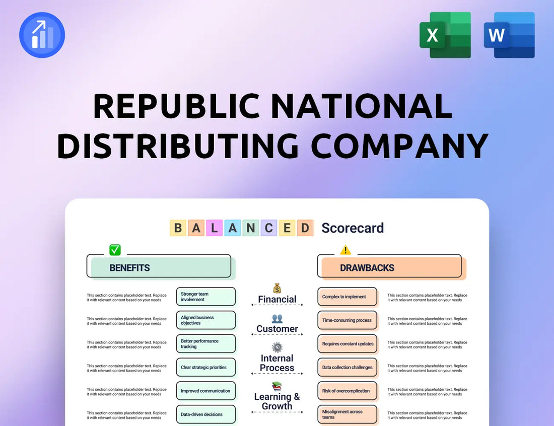 Republic National Distributing Company Balanced Scorecard