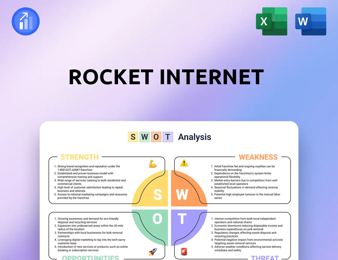 Rocket Internet SWOT Analysis