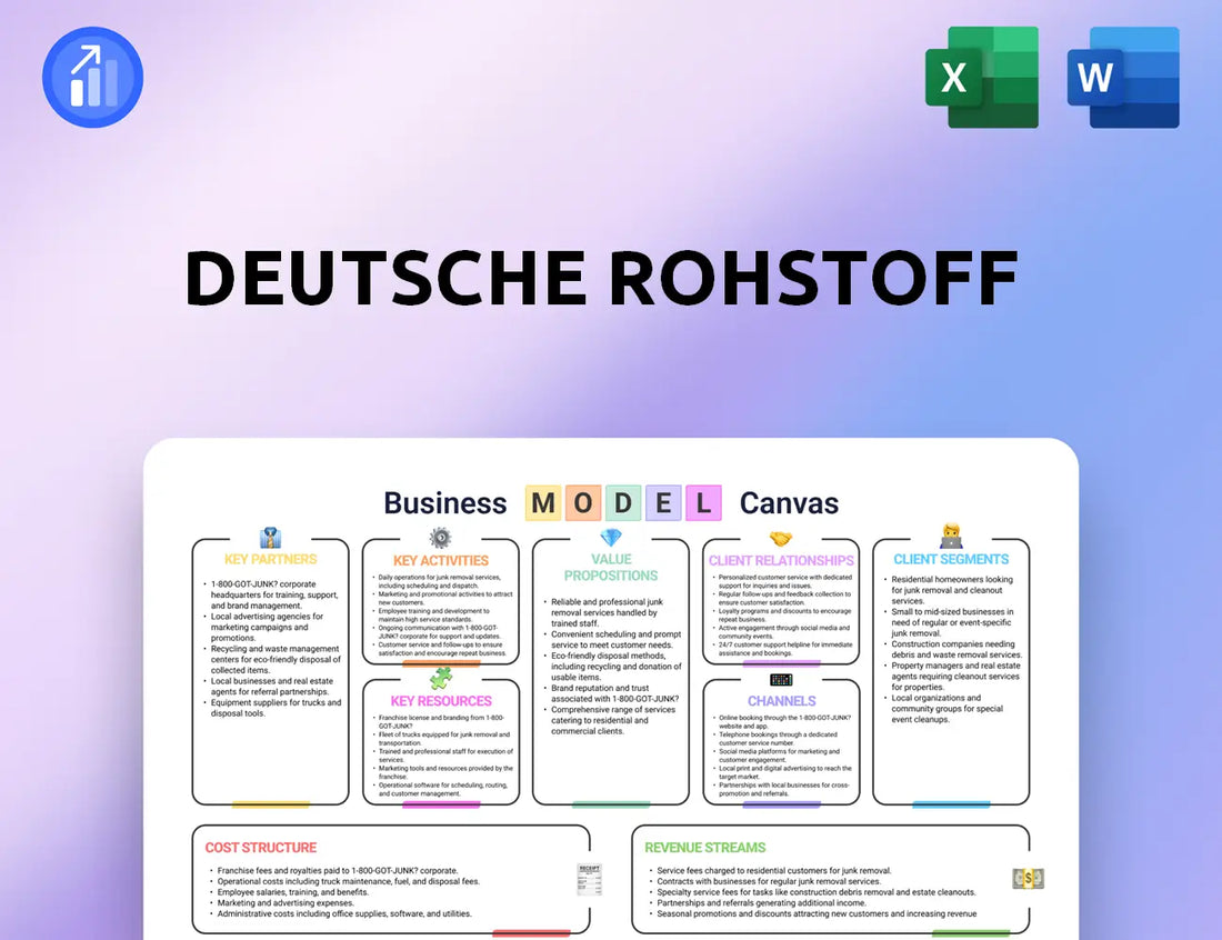 Deutsche Rohstoff Business Model Canvas