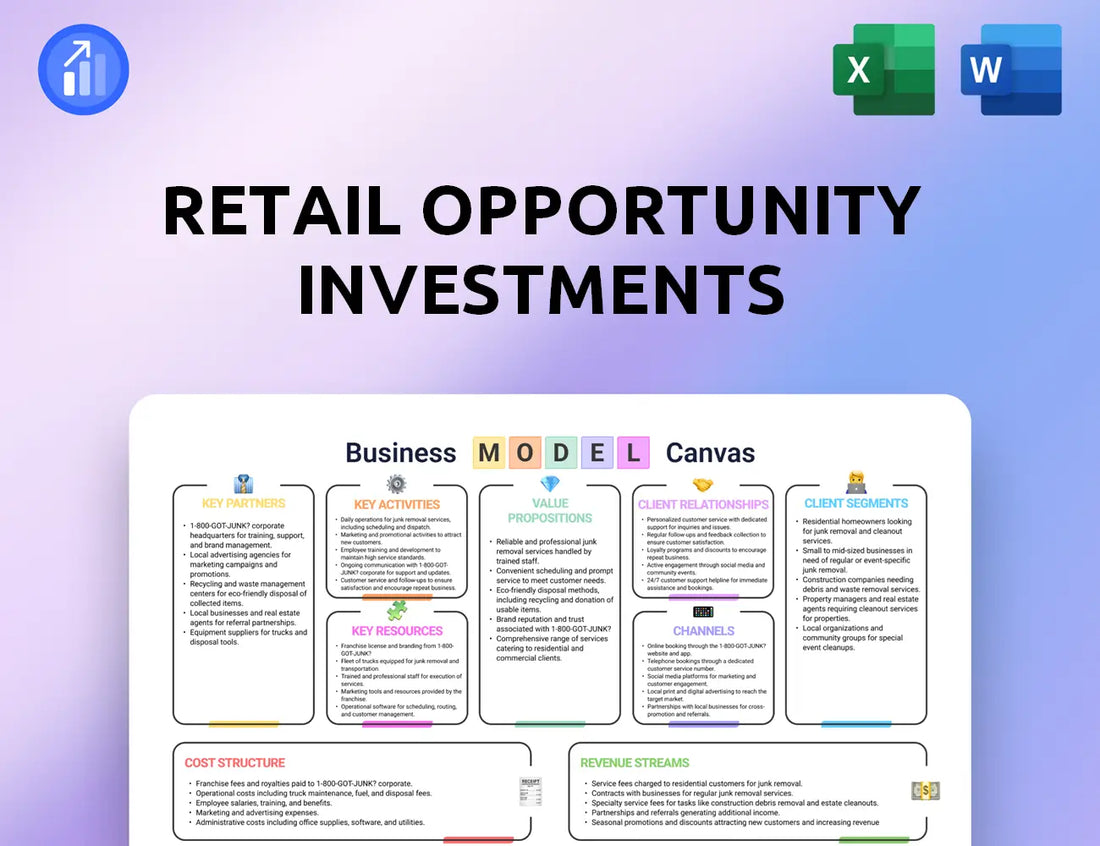 Retail Opportunity Investments Business Model Canvas