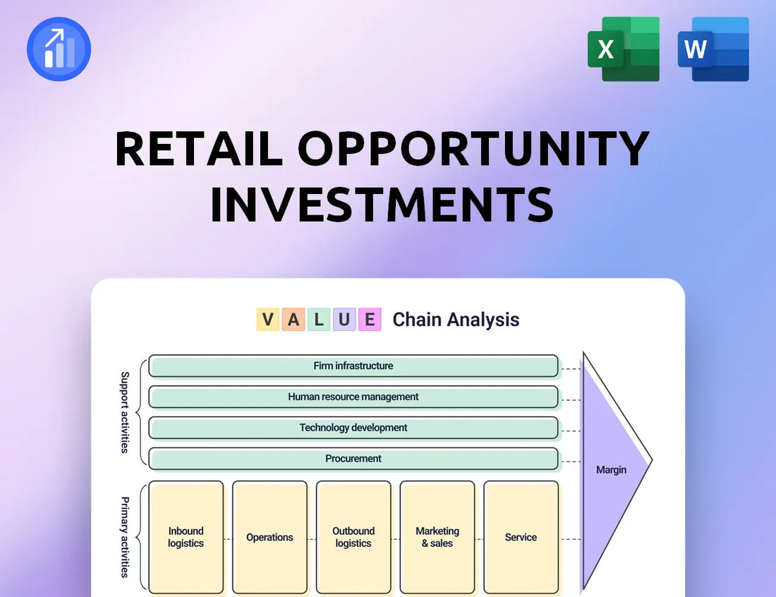 Retail Opportunity Investments Value Chain Analysis