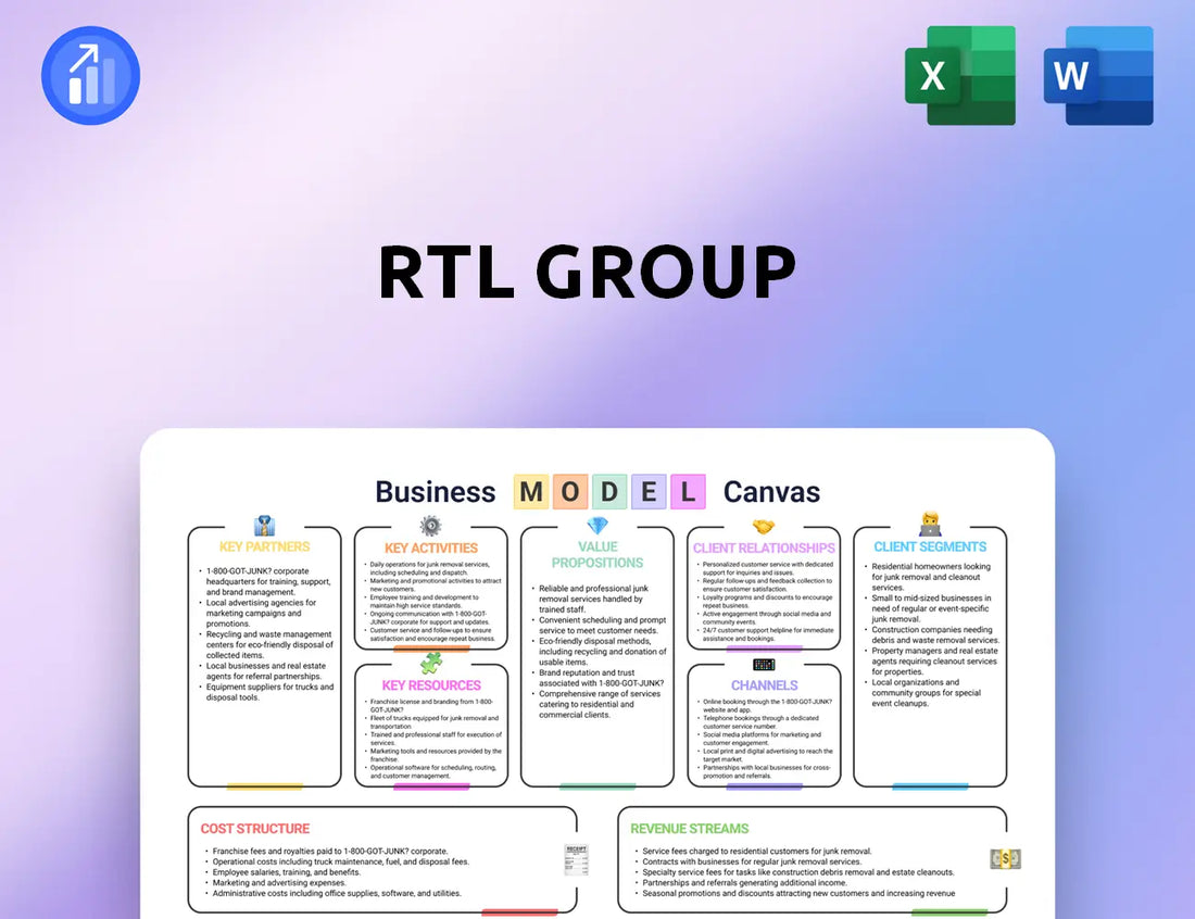 RTL Group Business Model Canvas