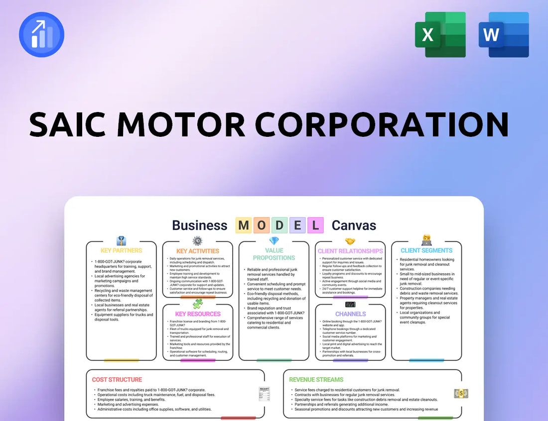 SAIC Motor Corporation Business Model Canvas