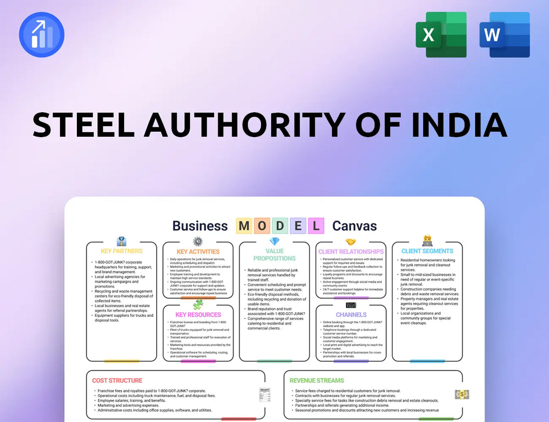 Steel Authority of India Business Model Canvas