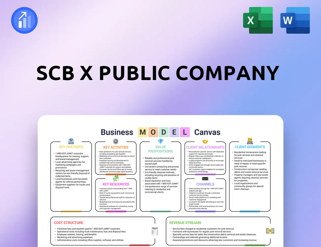 SCB X Public Company Business Model Canvas
