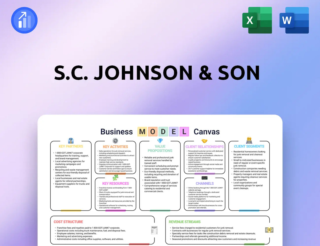 S.C. Johnson & Son Business Model Canvas