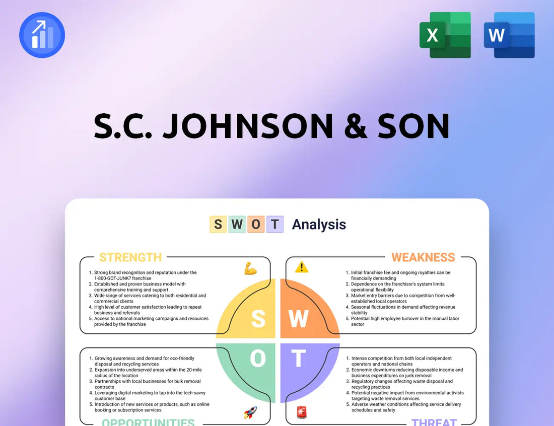 S.C. Johnson & Son SWOT Analysis