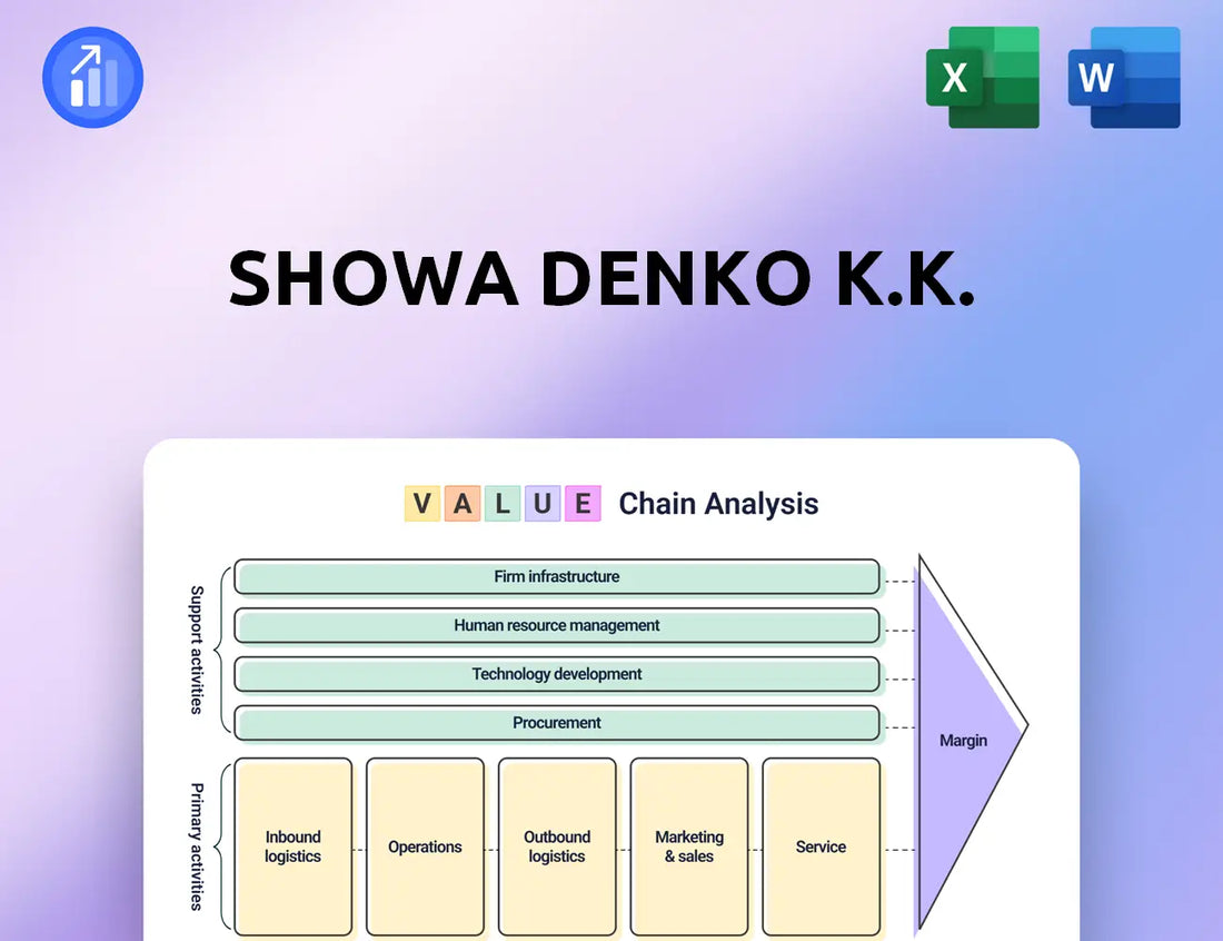 Showa Denko K.K. Value Chain Analysis