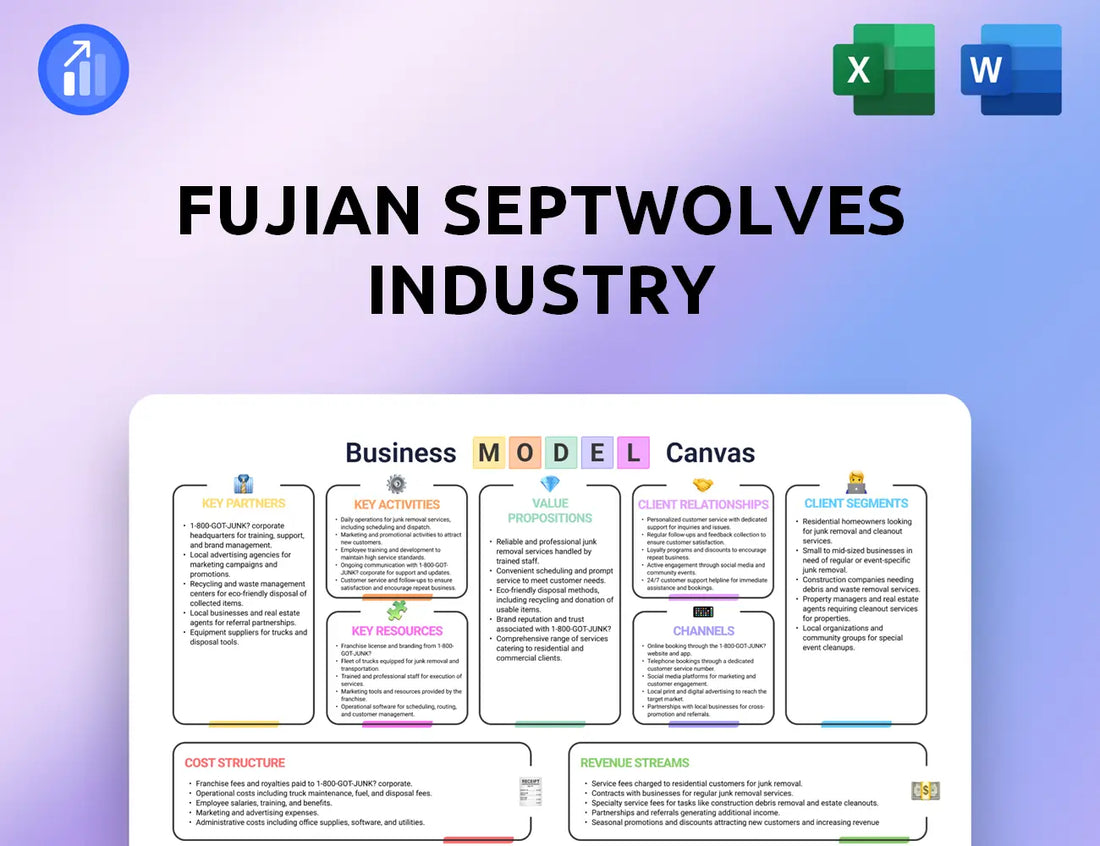 Fujian Septwolves Industry Business Model Canvas