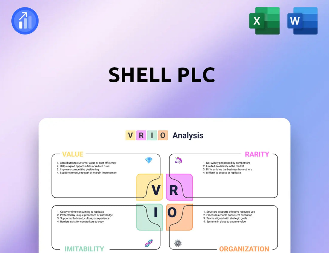 Shell Plc VRIO Analysis