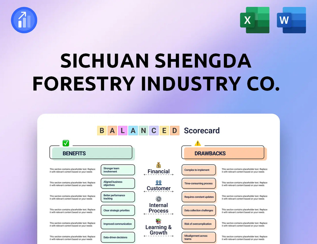 Sichuan Shengda Forestry Industry Co. Balanced Scorecard