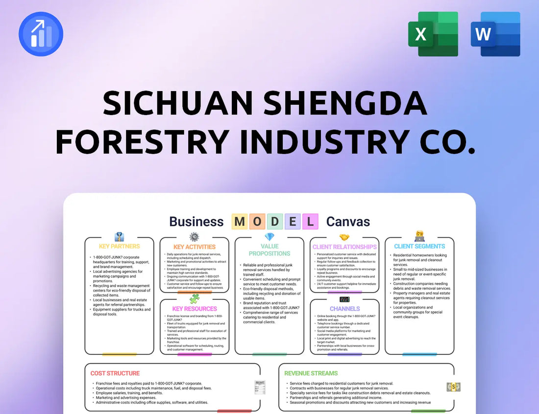 Sichuan Shengda Forestry Industry Co. Business Model Canvas