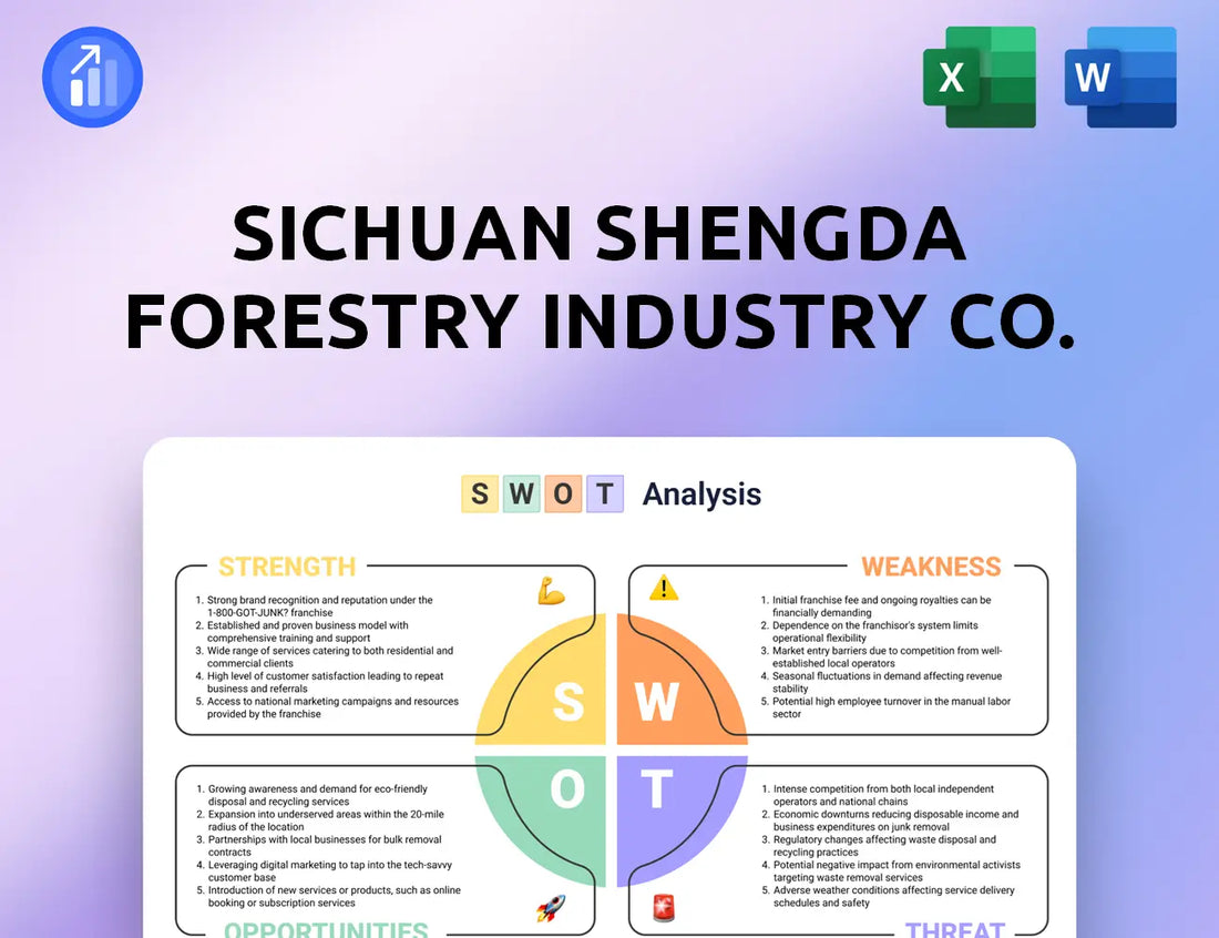 Sichuan Shengda Forestry Industry Co. SWOT Analysis