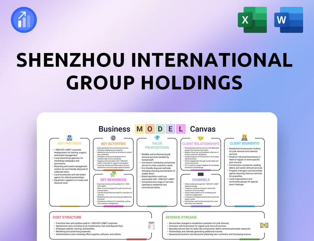 Shenzhou International Group Holdings Business Model Canvas