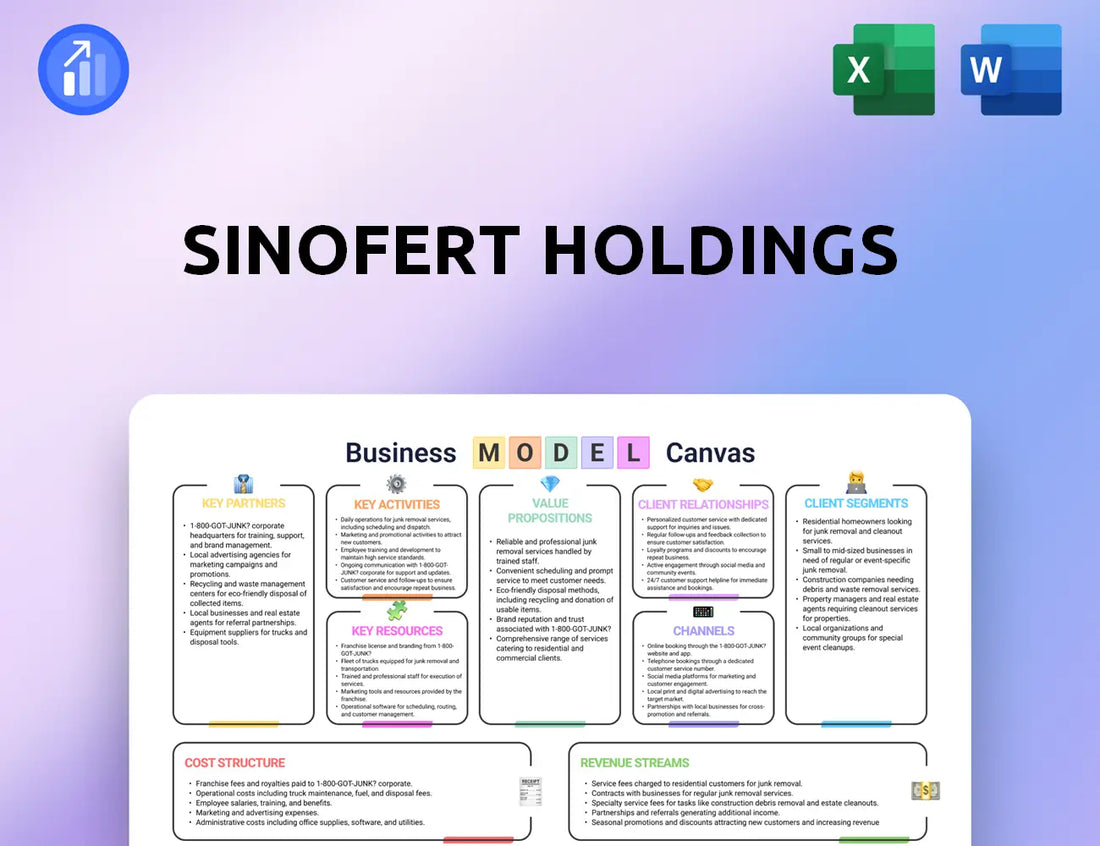 Sinofert Holdings Business Model Canvas