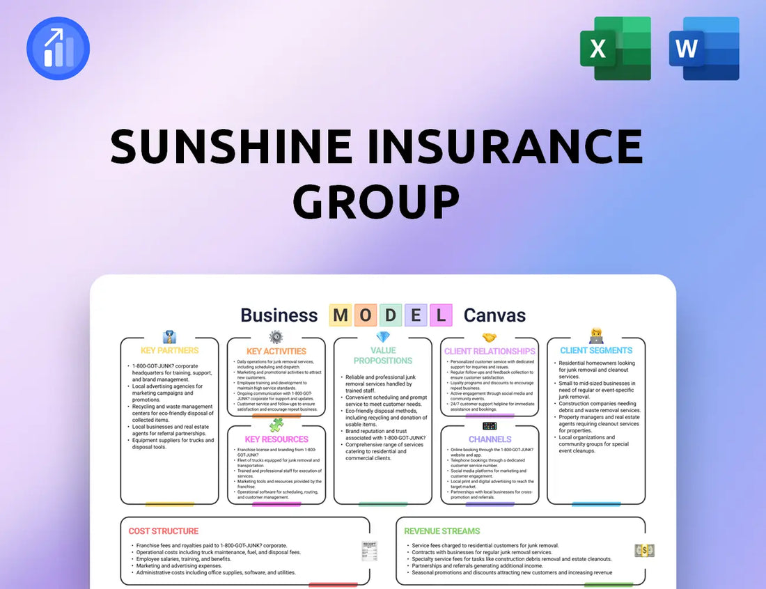 Sunshine Insurance Group Business Model Canvas