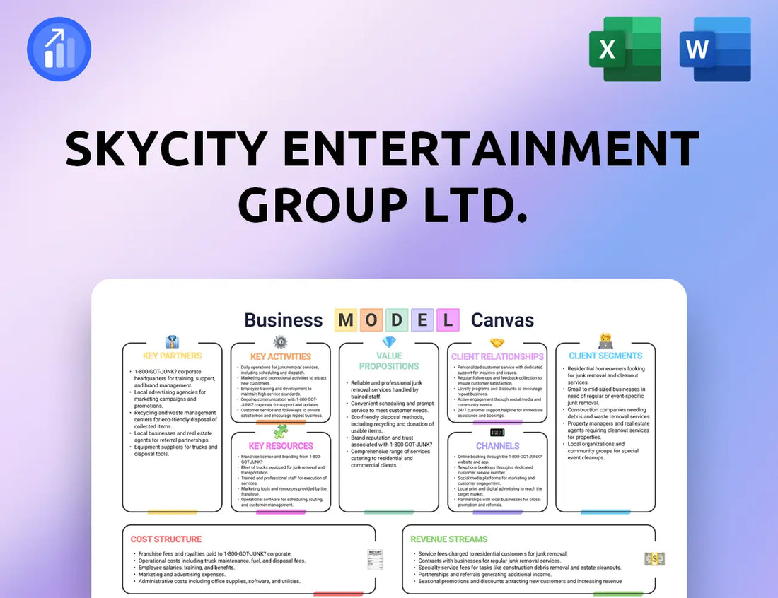 SKYCITY Entertainment Group Ltd. Business Model Canvas